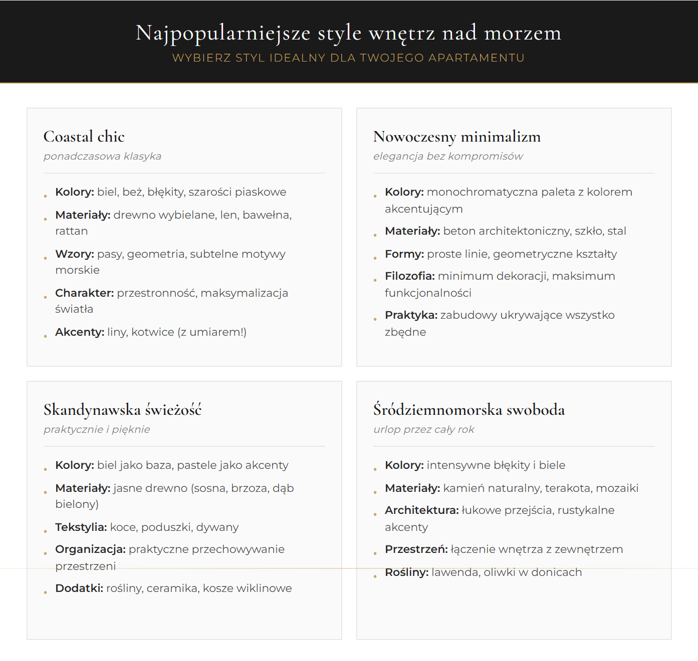 Najpopularniejsze style wnętrz nad morzem